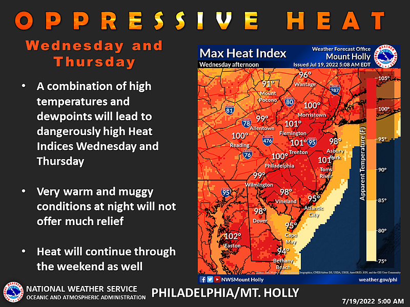 National Weather Service Mt. Holly