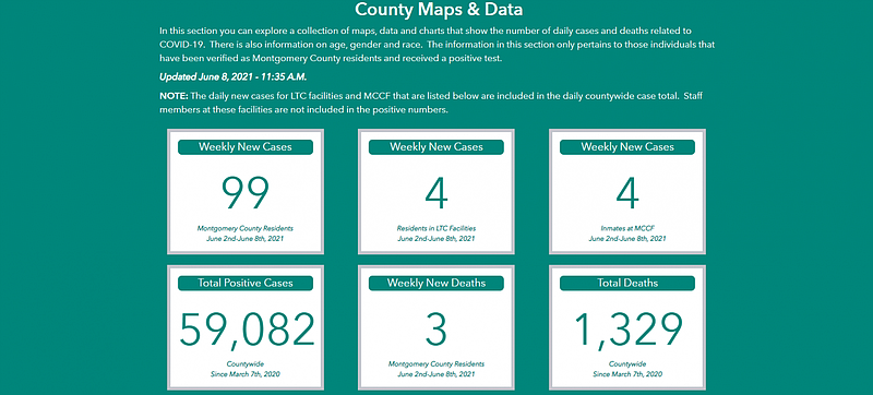 A screenshot of Montgomery County's COVID-19 dashboard. 