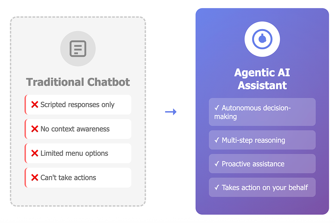 Here is how Autonomous Shopping Assistants Are Replacing Traditional Agentic Chatbots