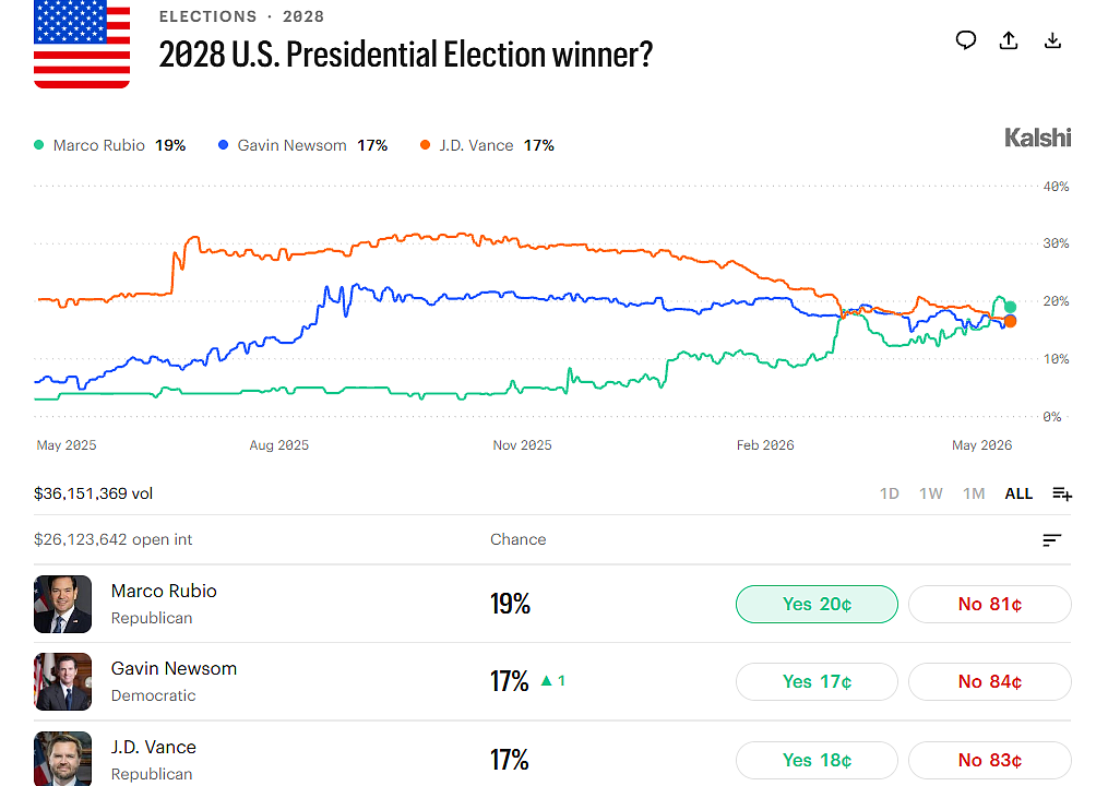 Kalshi Betting Review: Why It's The Best App For Election Betting