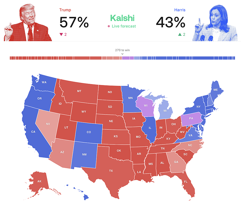 Presidential election betting screenshot