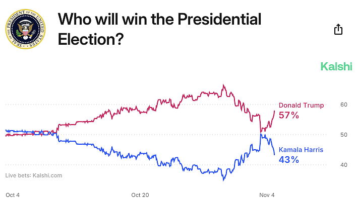 When is next presidential debate in usa