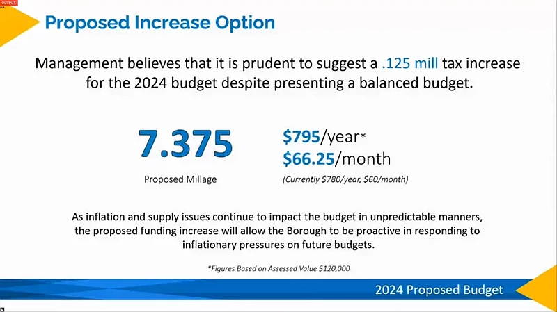 Lansdale Finance Director Glenn Dickerson presented a proposed tax increase, and the impact to the average resident, in the borough’s draft 2024 budget during the Nov. 15, 2023 council meeting. (Screenshot of meeting video)