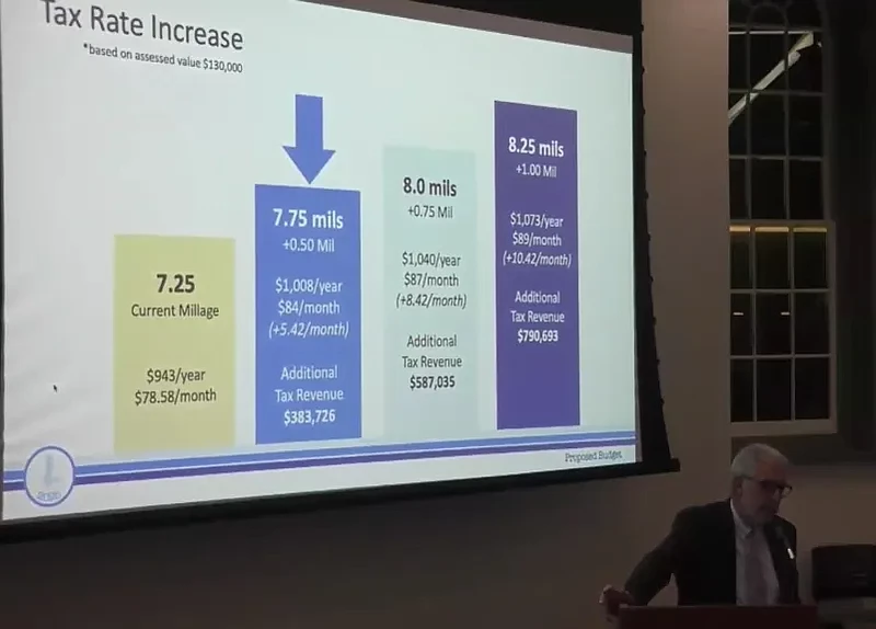 Lansdale borough Manager John Ernst shows a chart of the town’s 2024 tax millage and possible tax increases up for consideration for 2025, during the Nov. 20 council meeting. (Screenshot of meeting video)