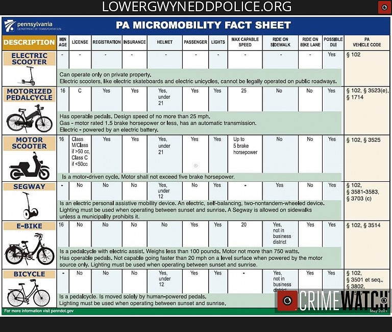 Image courtesy of the LGPD
