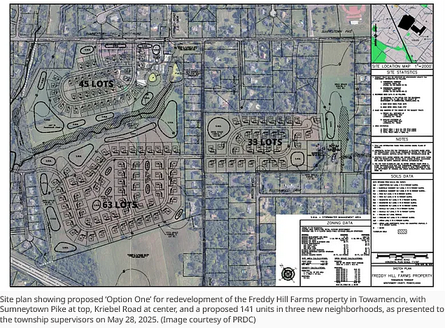 Site plan showing proposed ‘Option One’ for redevelopment of the Freddy Hill Farms property in Towamencin, with Sumneytown Pike at top, Kriebel Road at center, and a proposed 141 units in three new neighborhoods, as presented to the township supervisors on May 28, 2025. (Image courtesy of PRDC)