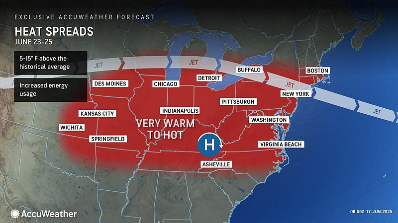 The heat will spread into the eastern U.S. early next week. Credit: AccuWeather