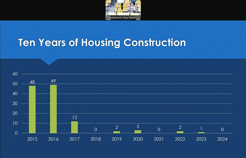Anne Leavitt-Gruberger, county planning manager with the Montgomery County Planning Commission, shows a chart to Towamencin’s supervisors depicting the number of new housing units built in the township since 2015, during the supervisors meeting on Wednesday, June 25, 2025. (Screenshot of meeting video)