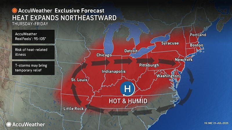 At the end of the week, a bubble of warmth will break off from a searing heat dome over the South and Plains regions of the United States and surge into parts of the mid-Atlantic and Northeast. (Credit: AccuWeather)