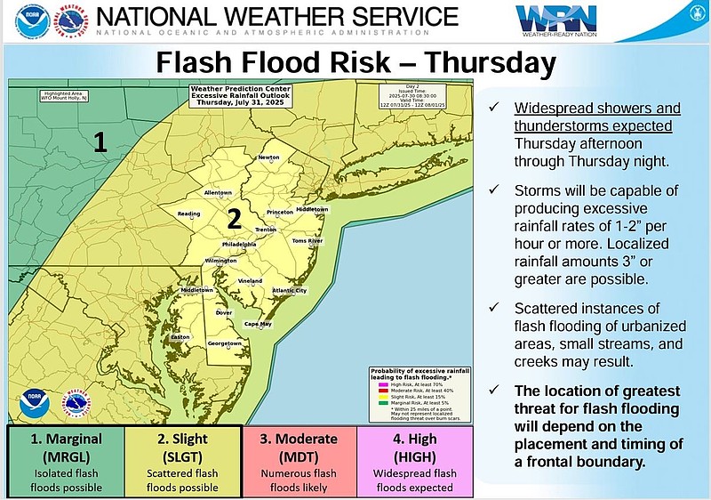 The National Weather Service is warning of a flash flood risk.