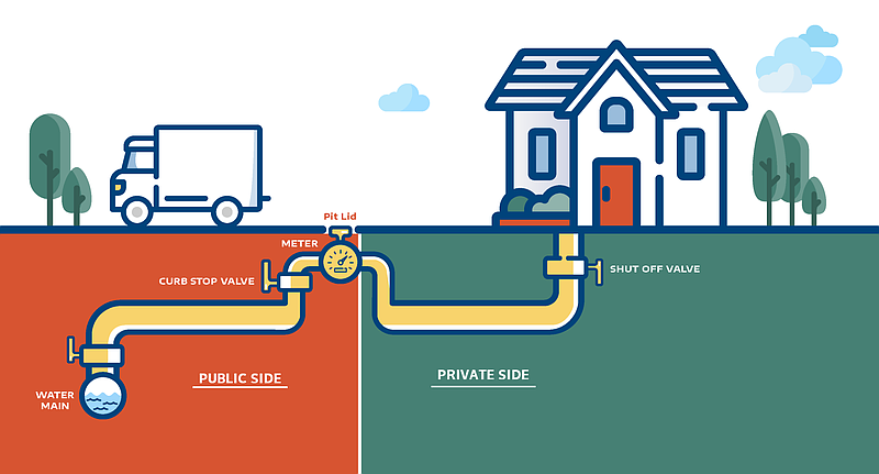 Margate Lead Service Line Replacement Project