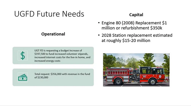 Slide showing Upper Gwynedd Township’s fire capital needs that could be funded in 2026 from a proposed fire tax increase, as shown to township commissioners on Monday, Nov. 10, 2025. (Screenshot of meeting video)