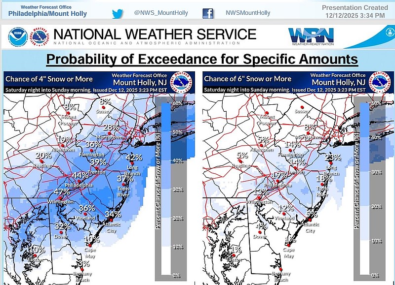 National Weather Service graphic shows snow totals expected throughout New Jersey from the weekend storm.