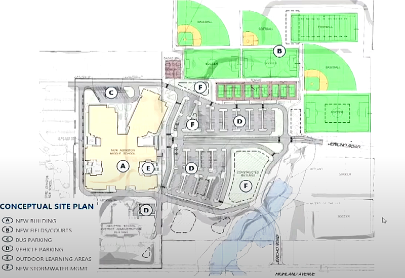 Source: Abington School District.