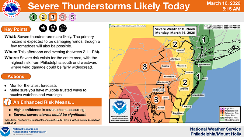 Severe thunderstorms are part of the potentially dangerous mix of wild weather. (Courtesy of National Weather Service)