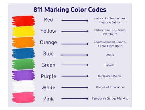 811 Mark-out colors
