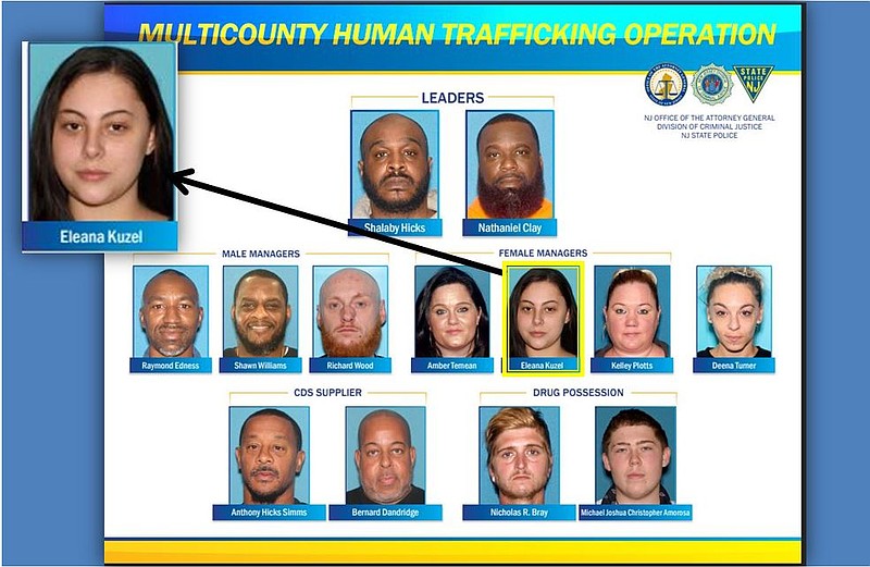 Eleana Kuzel is the only Atlantic County resident named in the human-trafficking operation. She was the alleged leaders "bottom b--ch," according to the charges, which is the term for the top prostitute who serves as second-in-command.
