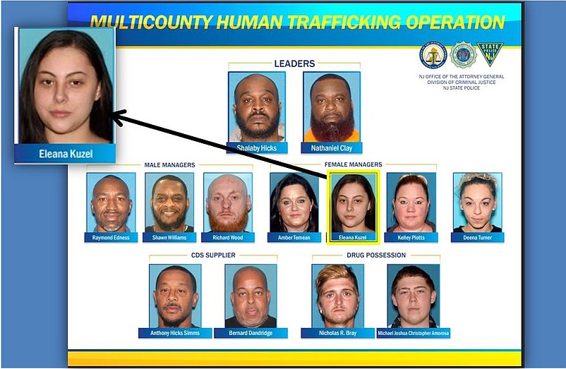 Eleana Kuzel is the only Atlantic County resident named in the human-trafficking operation. She was the alleged leaders "bottom b--ch," according to the charges, which is the term for the top prostitute who serves as second-in-command.