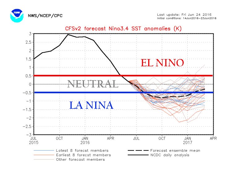 nino34Mon