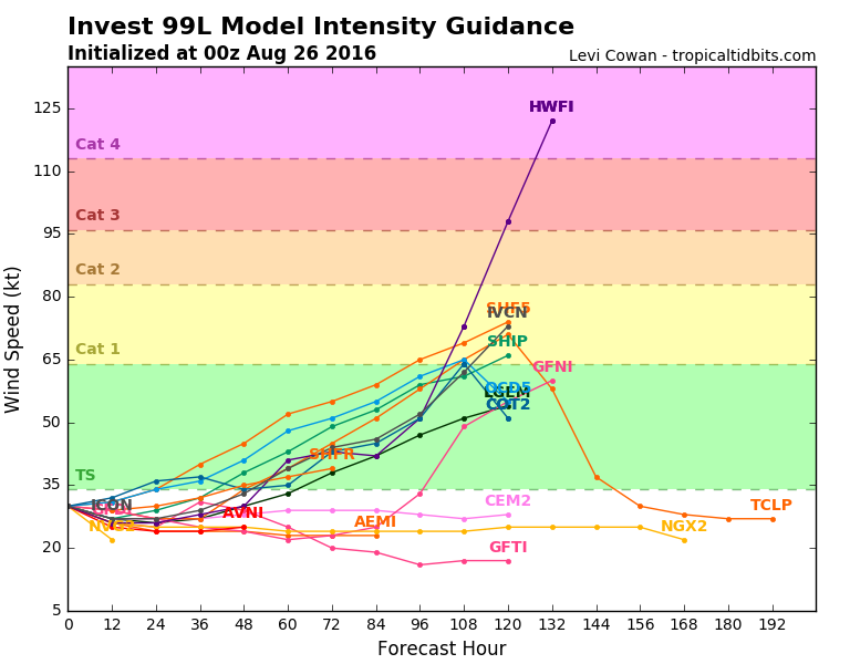 99L_intensity_latest