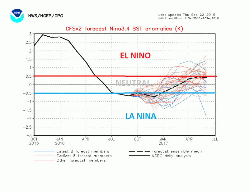 nino34mon