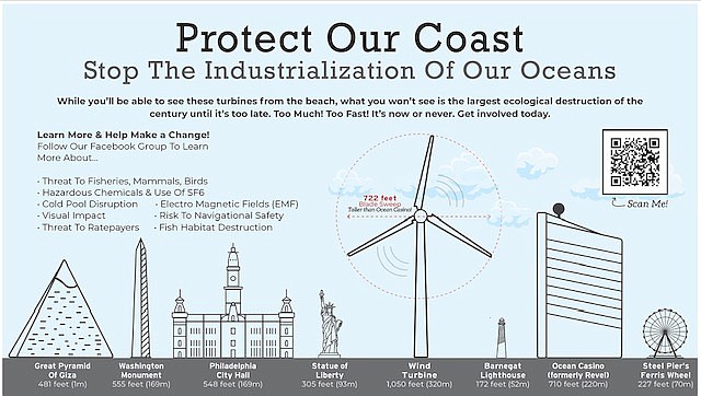 Graphic is courtesy of protectourcoastnj.com.