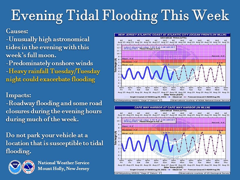 Flooding Graphic (Courtesy of National Weather Service)