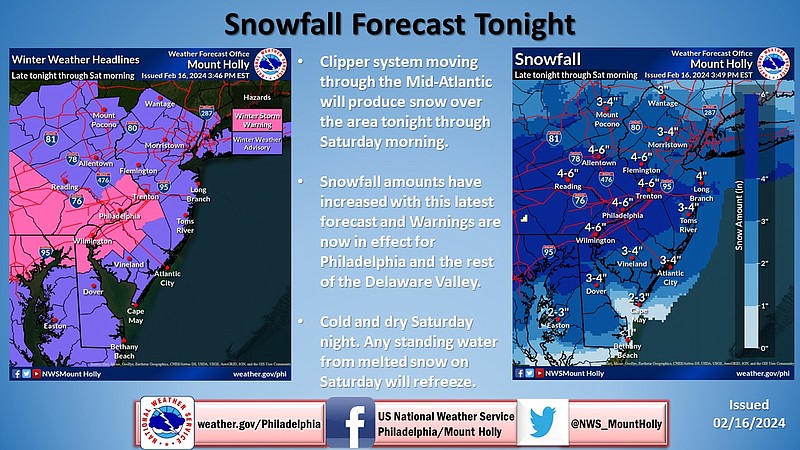 National Weather Service snowfall map for New Jersey