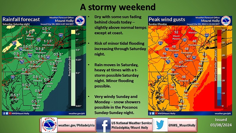 The National Weather Service forecast calls for heavy rain, gusty winds and coastal flooding over the weekend.