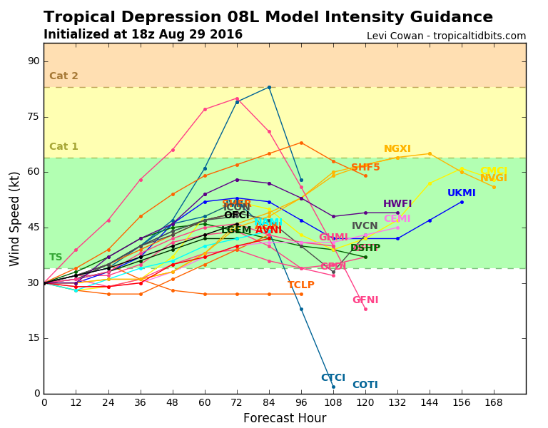 08L_intensity_latest