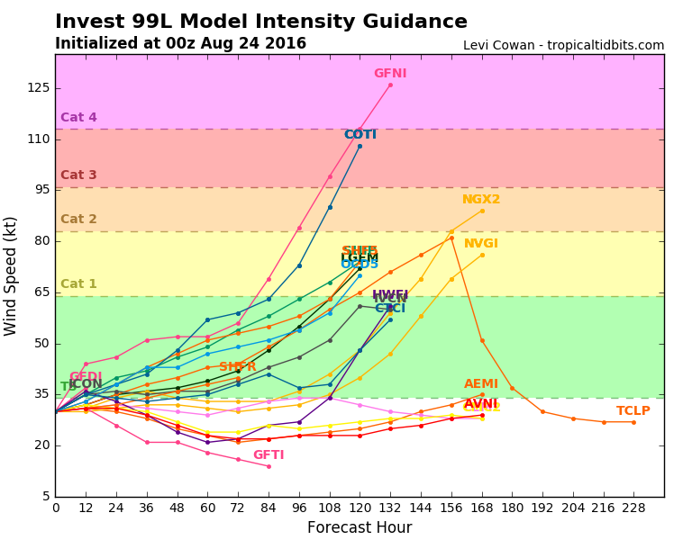 99L_intensity_latest