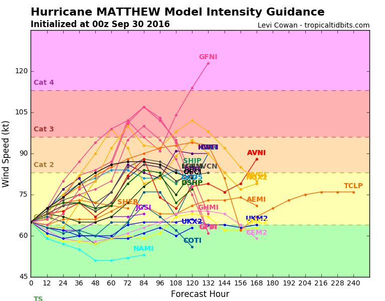 14l_intensity_latest