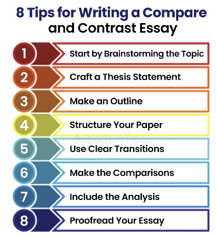 introduction to compare and contrast essay example