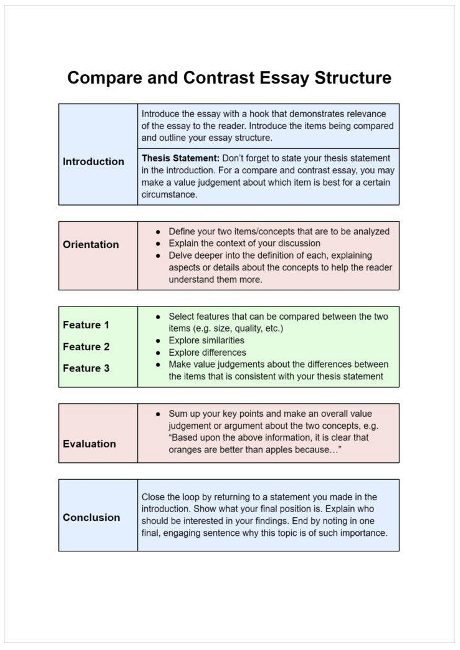 simple compare and contrast essay topics