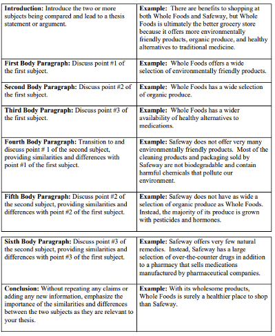 simple compare and contrast essay topics