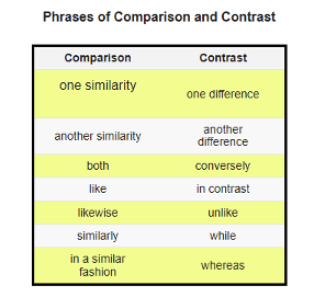 point by point compare and contrast essay example