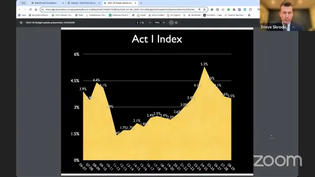 North Penn CFO Steve Skrocki, inset, shows a chart of the state-set Act 1 index of tax increases allowed without a voter referendum, during the school board finance committee meeting on April 23, 2024. (Screenshot of NPTV video)
