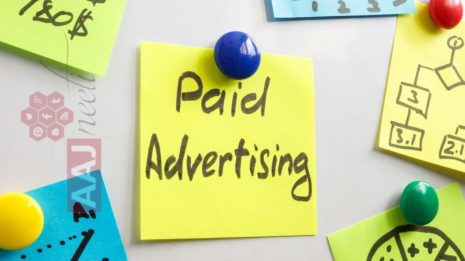 Paid Ads are excellent tools for real estate lead generation