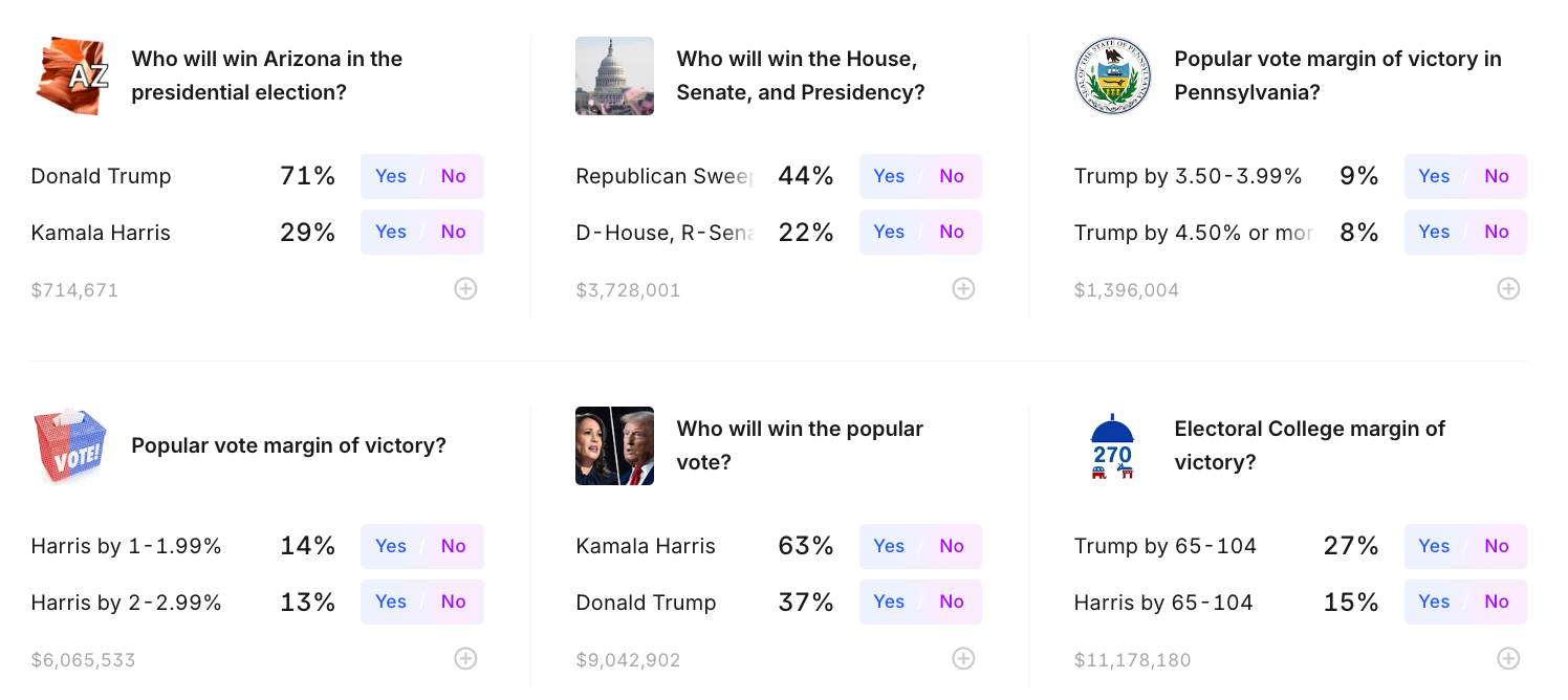 kalshi screenshot election betting