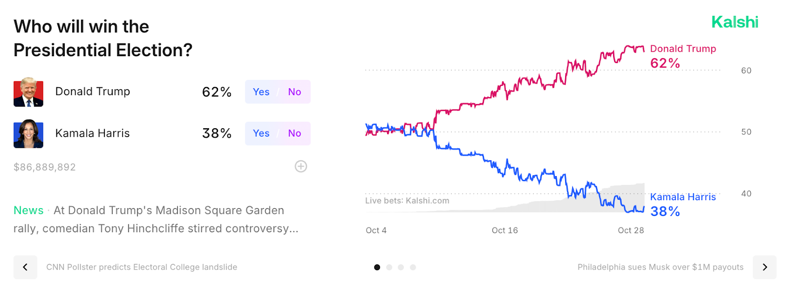 kalshi betting market view