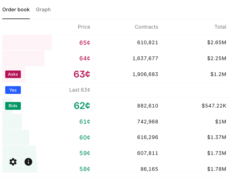 kalshi bid ask spread view