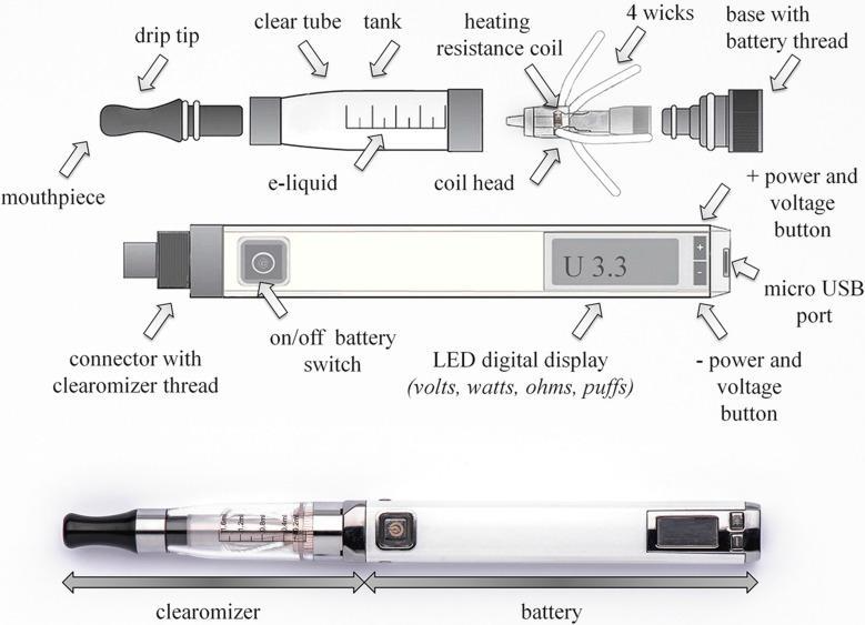 Information about 510 cart pens