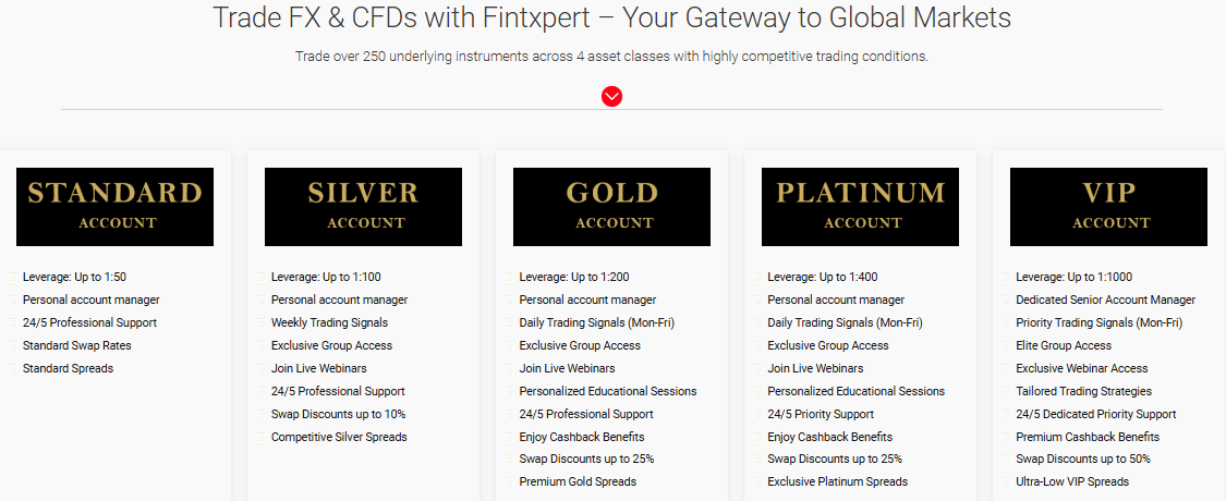 Fintxpert.com review