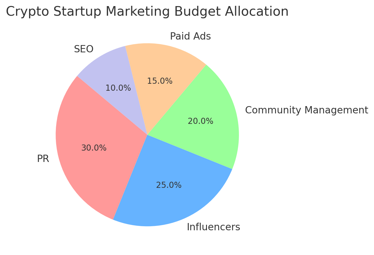 The Best Crypto PR Agency to Get You Noticed In 2025 - Breaking AC