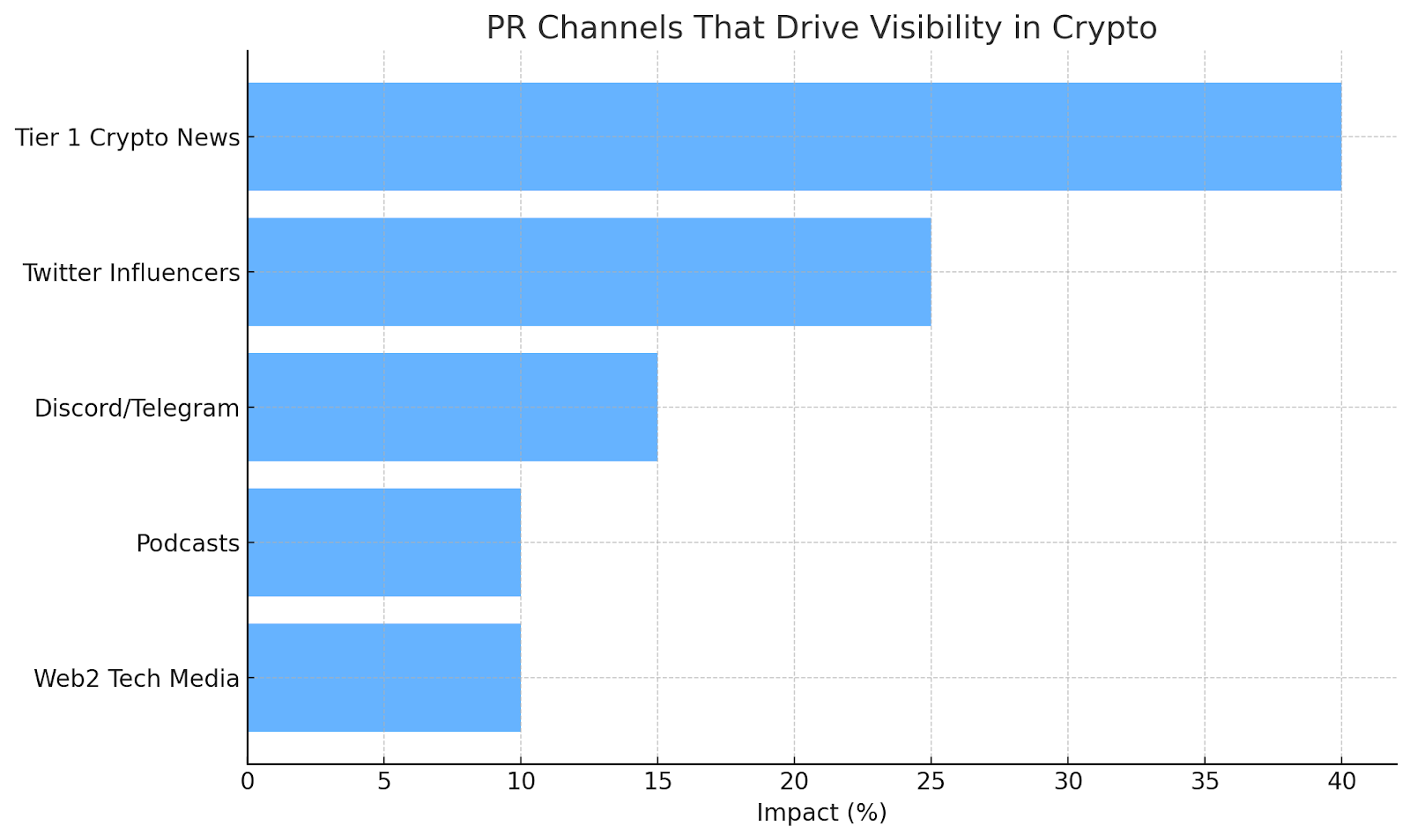The Best Crypto PR Agency to Get You Noticed In 2025 - Breaking AC