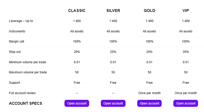 Trade24Seven.com review