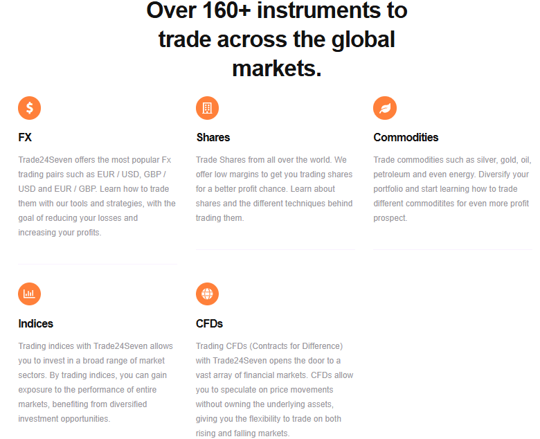 Trade24Seven.com Review