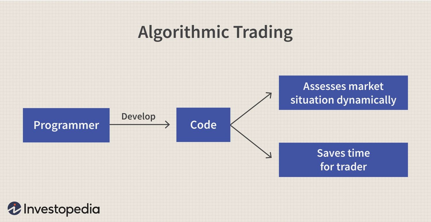 AI in trading