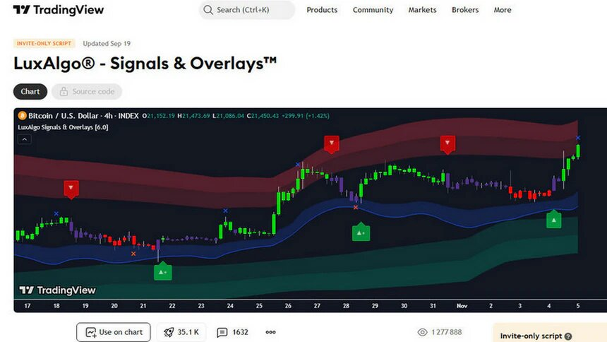 LuxAlgo Signals & Overlays