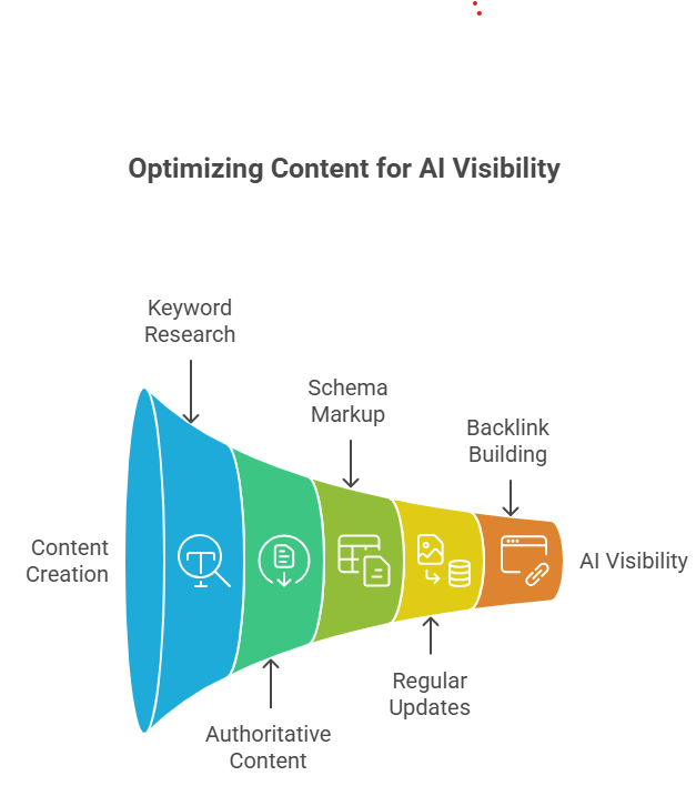 Organized Data is More Significant Than Ever Before